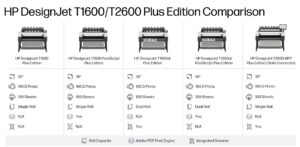 Compare Before You Choose. HP DesignJet T2600 vs. T2600dr. mHP DesignJet T1600 vs. T2600