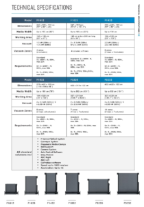 Summa F series technical specification comparison chart