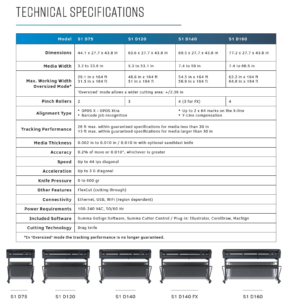 Summa S One technical specifications comparing the different sizes